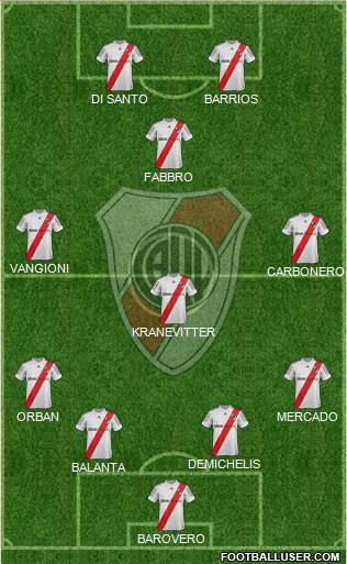 River Plate Formation 2013