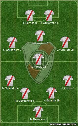 River Plate Formation 2013
