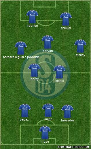 FC Schalke 04 Formation 2013