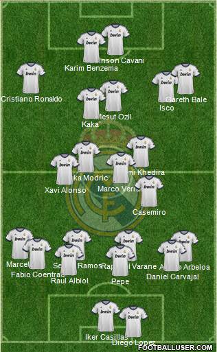 Real Madrid C.F. Formation 2013