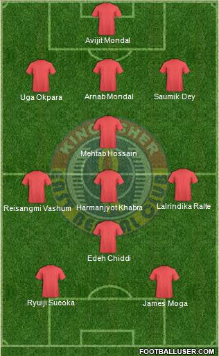 East Bengal Club Formation 2013