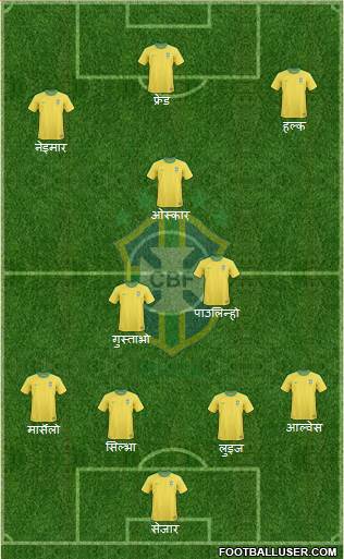 Brazil Formation 2013