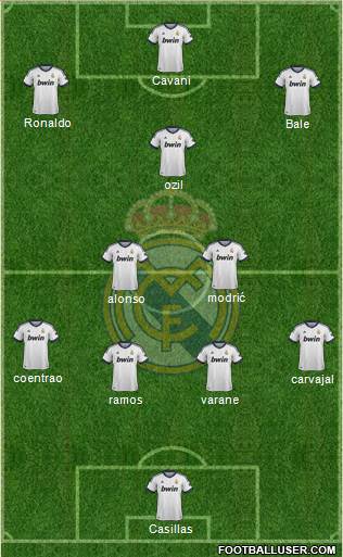 Real Madrid C.F. Formation 2013