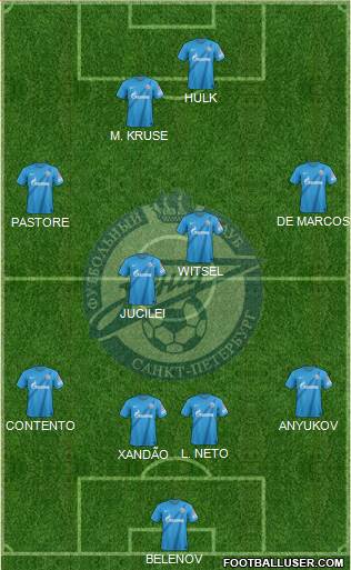 Zenit St. Petersburg Formation 2013