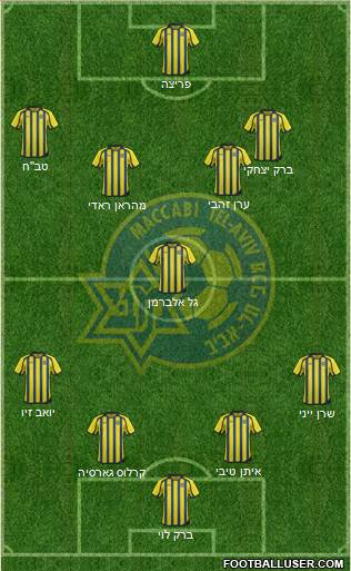 Maccabi Tel-Aviv Formation 2013