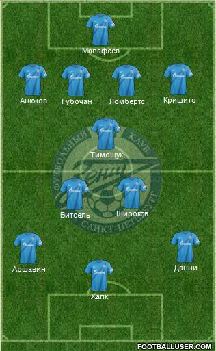 Zenit St. Petersburg Formation 2013
