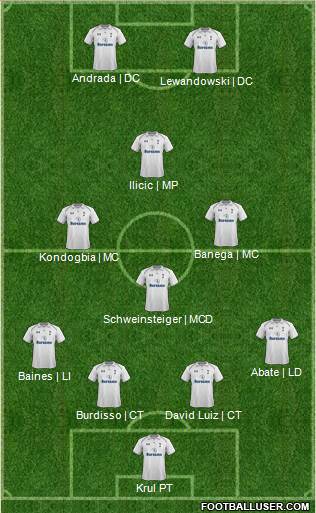 Tottenham Hotspur Formation 2013