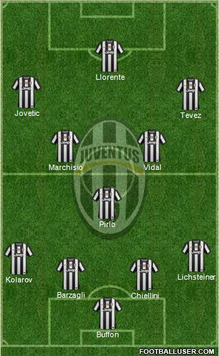 Juventus Formation 2013