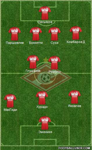 Spartak Moscow Formation 2013