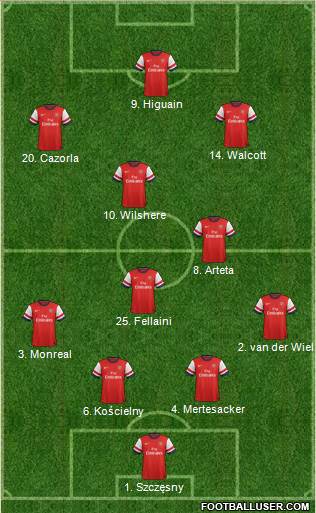 Arsenal Formation 2013