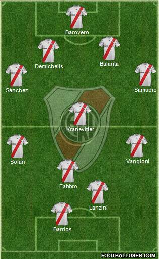 River Plate Formation 2013