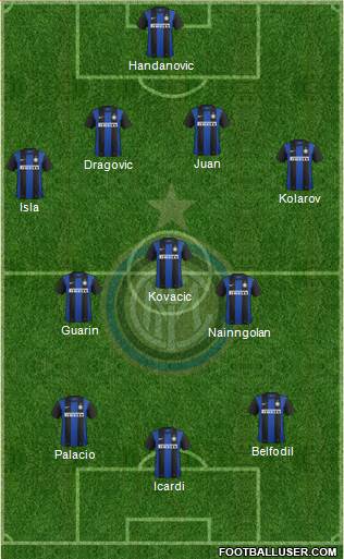 F.C. Internazionale Formation 2013