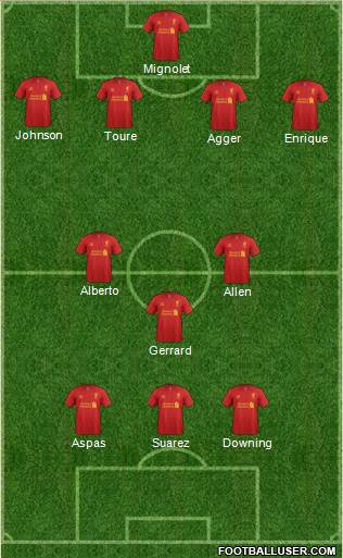Liverpool Formation 2013
