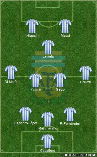 Argentina Formation 2013