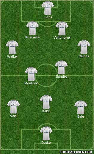 Tottenham Hotspur Formation 2013
