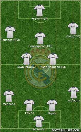 Real Madrid C.F. Formation 2013