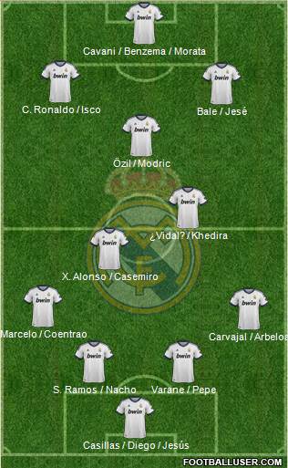 Real Madrid C.F. Formation 2013