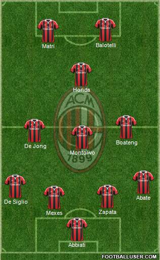A.C. Milan Formation 2013