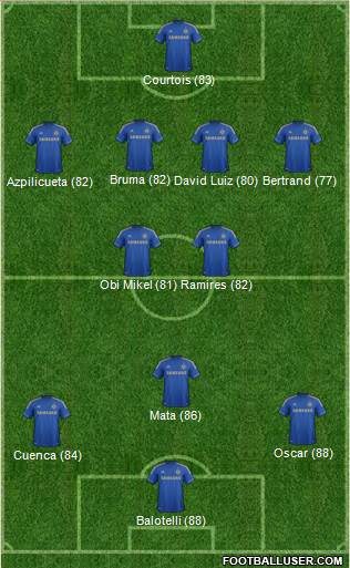 Chelsea Formation 2013