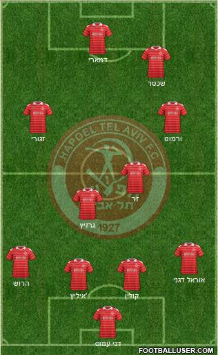 Hapoel Tel-Aviv Formation 2013