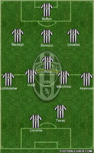 Juventus Formation 2013