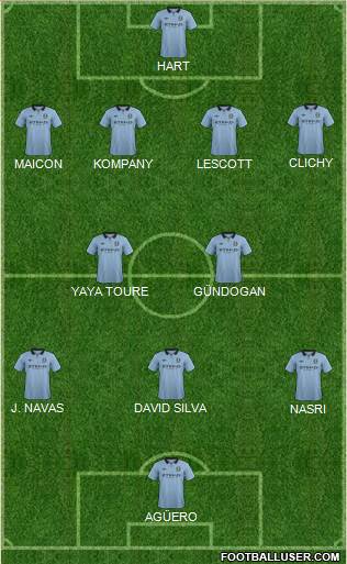 Manchester City Formation 2013