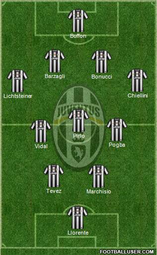 Juventus Formation 2013