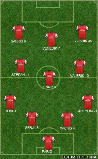 Arsenal Formation 2013