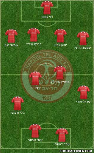 Hapoel Tel-Aviv Formation 2013
