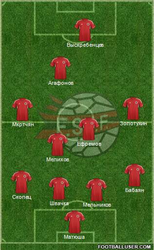 Albania Formation 2013