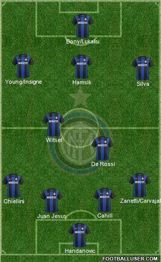 F.C. Internazionale Formation 2013