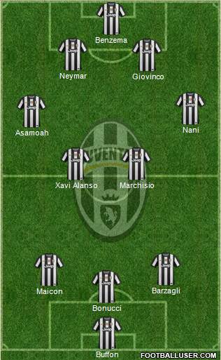 Juventus Formation 2013