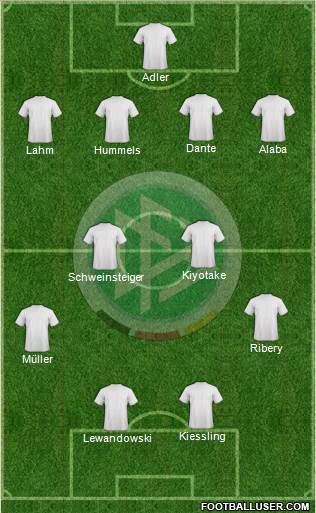 Germany Formation 2013