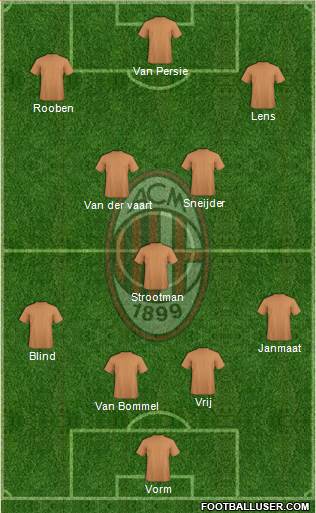 A.C. Milan Formation 2013