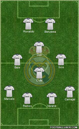 Real Madrid C.F. Formation 2013
