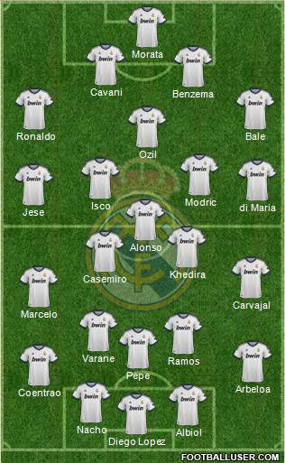 Real Madrid C.F. Formation 2013