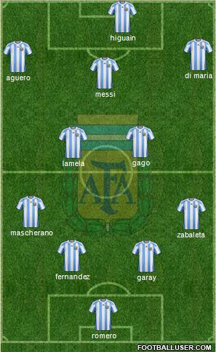 Argentina Formation 2013