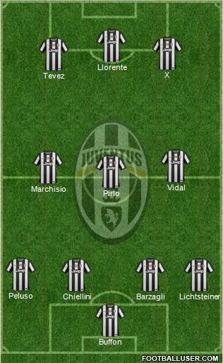 Juventus Formation 2013