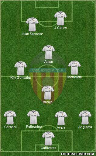 Valencia C.F., S.A.D. Formation 2013