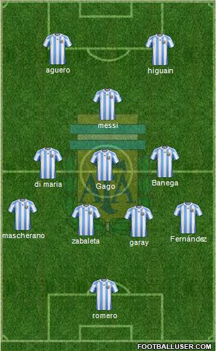 Argentina Formation 2013