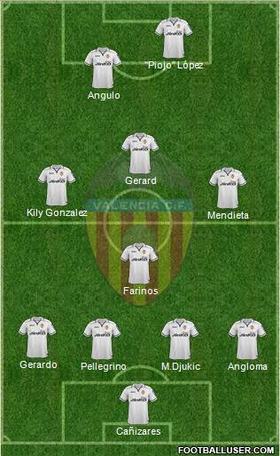 Valencia C.F., S.A.D. Formation 2013