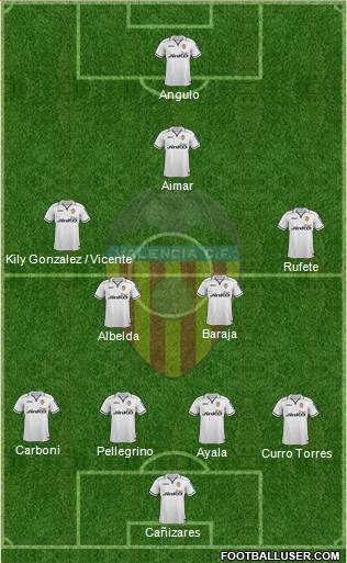 Valencia C.F., S.A.D. Formation 2013
