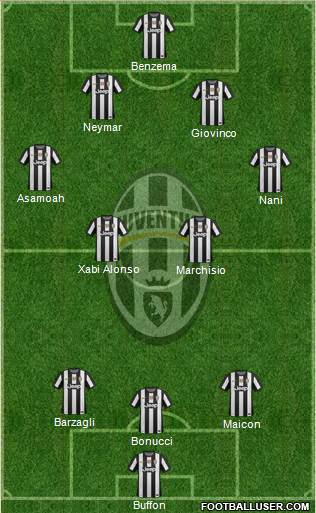 Juventus Formation 2013