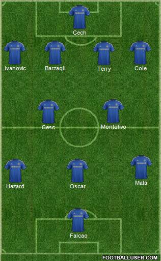 Chelsea Formation 2013