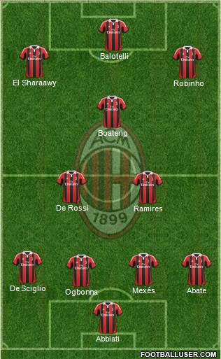 A.C. Milan Formation 2013