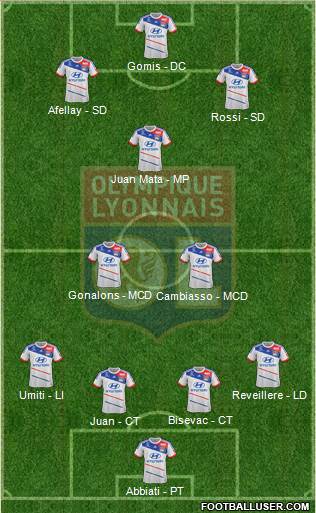 Olympique Lyonnais Formation 2013