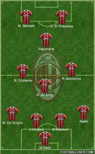 A.C. Milan Formation 2013