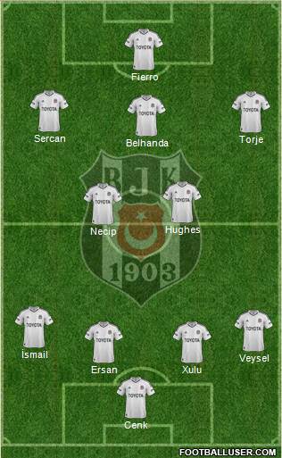 Besiktas JK Formation 2013