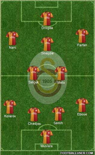 Galatasaray SK Formation 2013