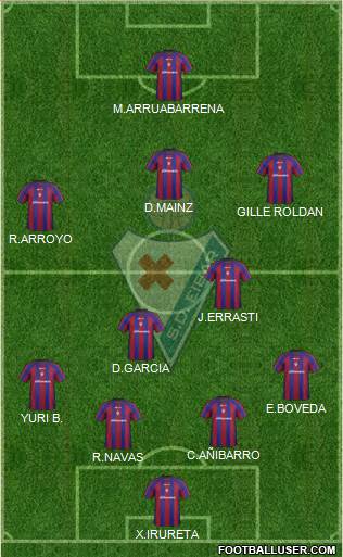 S.D. Eibar S.A.D. football formation